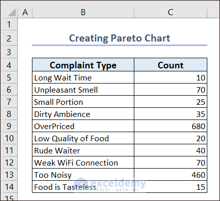 Dataset for Creating Pareto Chart