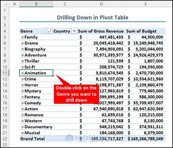 Drilling down by double-clicking on PivotTable