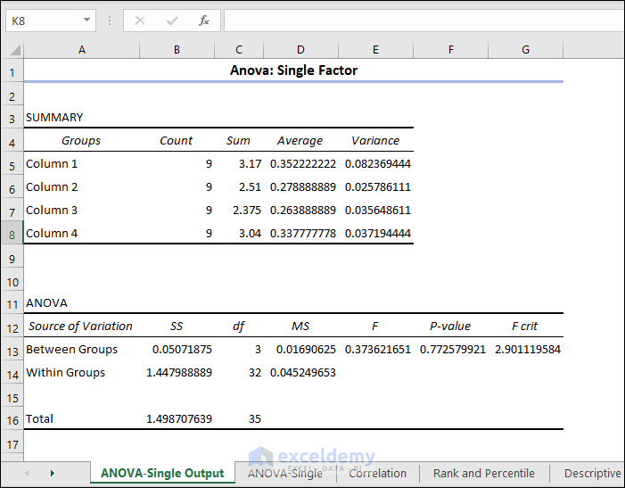 Anova Single Factor output for data analysis ToolPak in Excel
