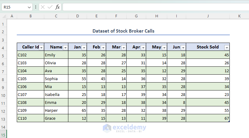 Dataset of Stock broker calls
