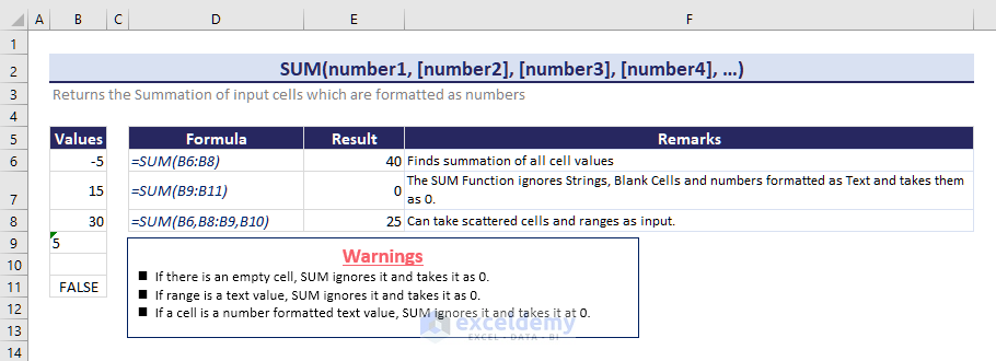 Syntax of SUM Function