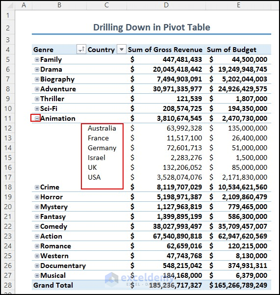Output of drilling down in PivotTable