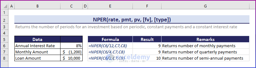 Multiple Examples of NPER Function