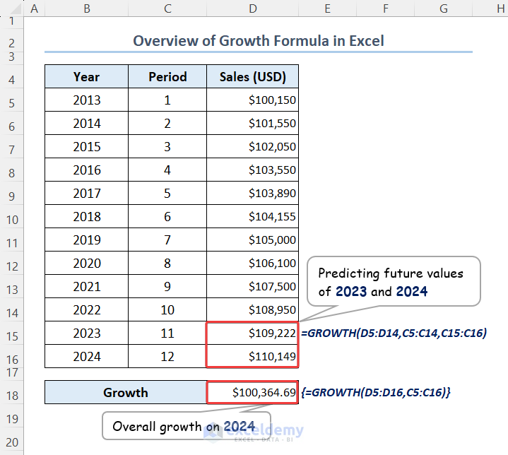 Growth Formula in Excel (Using Function and Generic Formula)