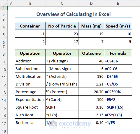An overview image of how to calculate in Excel