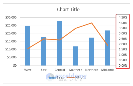 Secondary Axis in Excel