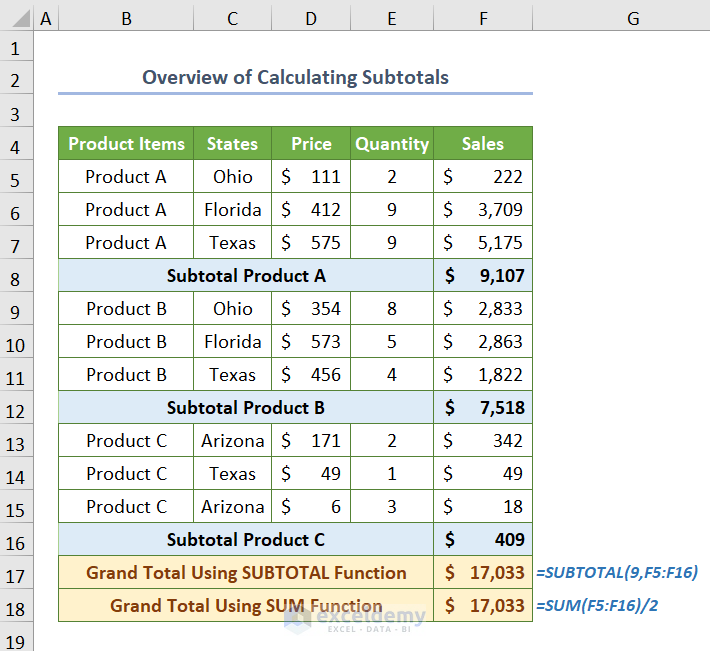 Overview of Calculating Subtotals in Excel