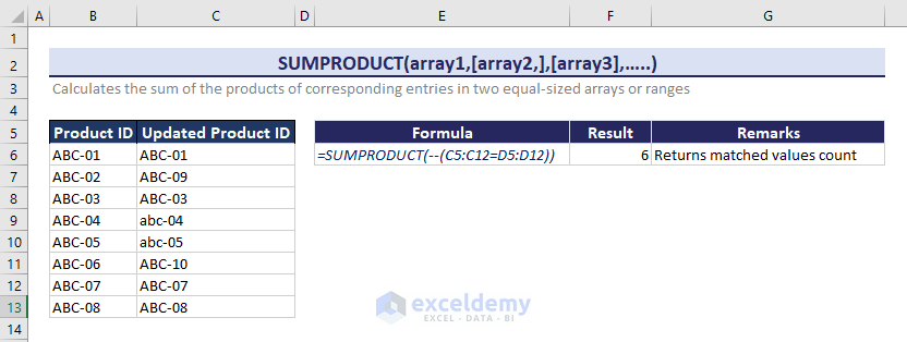 Overview of SUMPRODUCT function