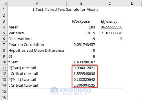 Showing T-Test Result for Paired Test
