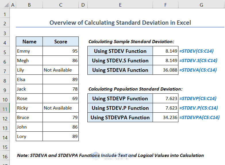 How to Use Standard Deviation Formula in Excel? - ExcelDemy