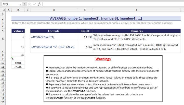 Syntax of AVERAGE function