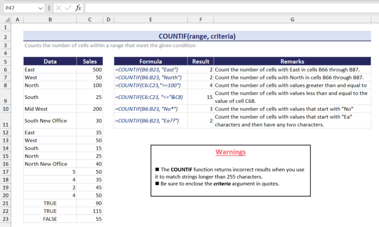 Syntax of COUNTIF function