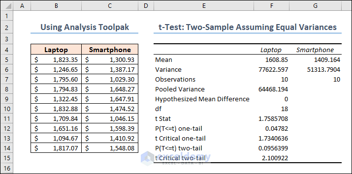 Two Sample Equal Variance t-Test Interpretation