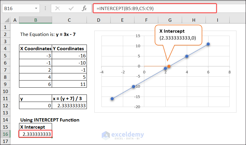 X Intercept with Linear Data