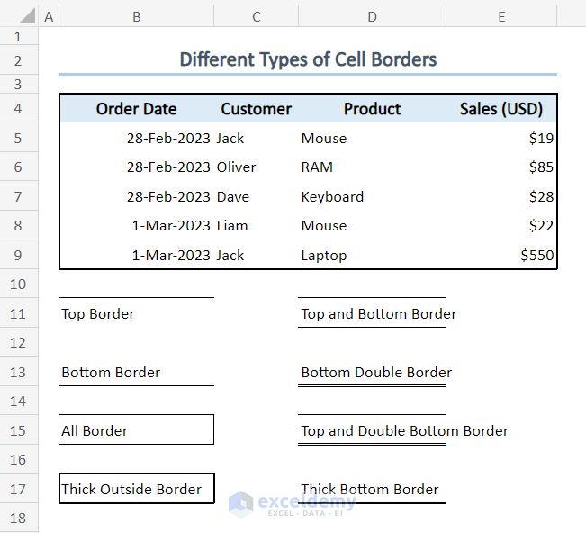 Different types of cell borders in Excel