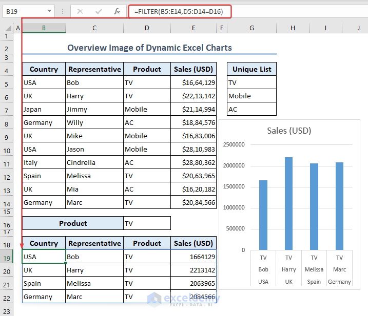 An overview image of dynamic Excel charts
