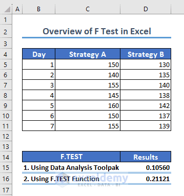 How to perform an F Test in Excel - 2 Methods - ExcelDemy