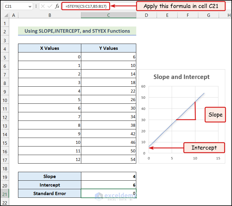 Using SLOPE, INTERCEPT, and STYEX Functions to find slope and intercept value