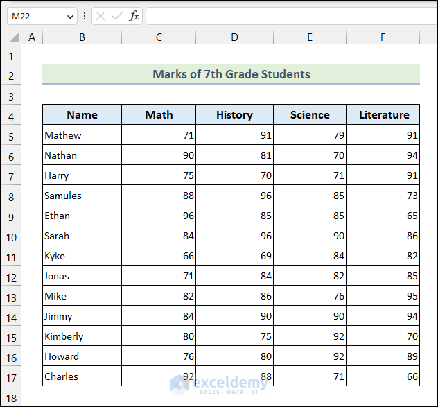 Marks of 7th Grade students, a sample dataset to show statistical analysis of data in Excel