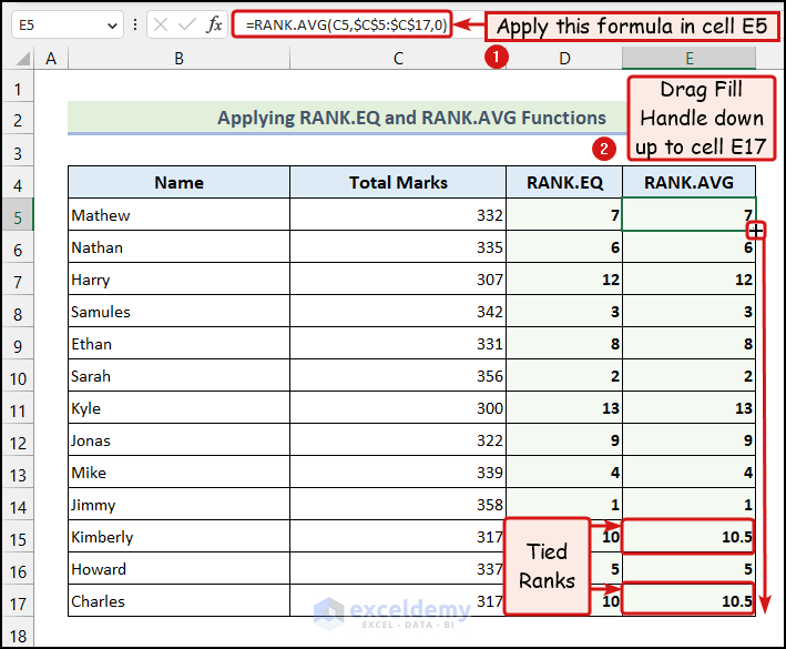 Using RANK.AVG function