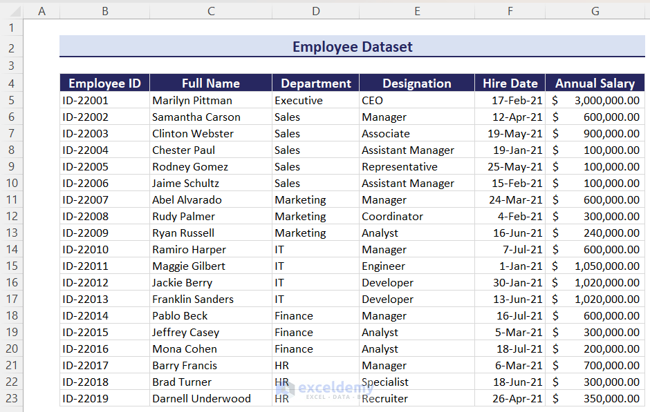 Employee Dataset