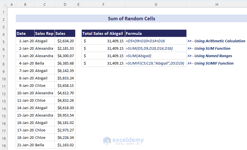 Overview of How to Sum Random Cells in Excel