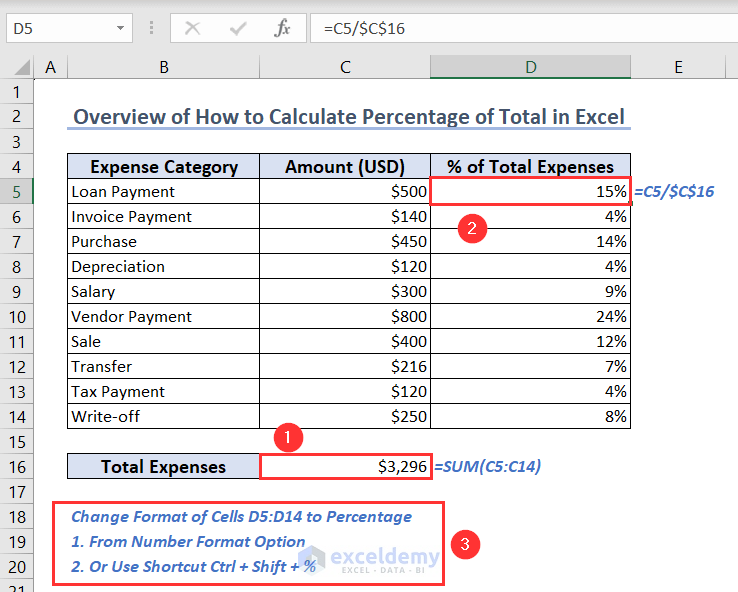 Overview of Calculating Percentage of Total in Excel using the SUM function and Excel formula