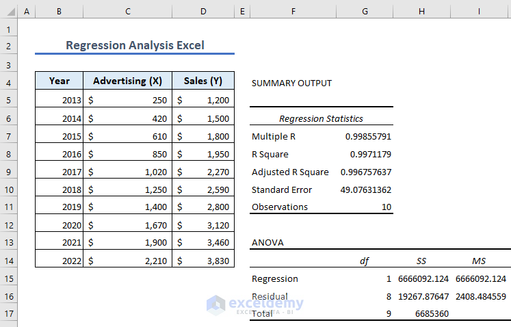 overview of regression analysis excel