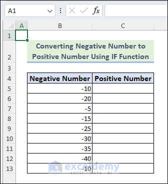 Dataset to Convert Negative Number to Positive Number Using Excel Formulas