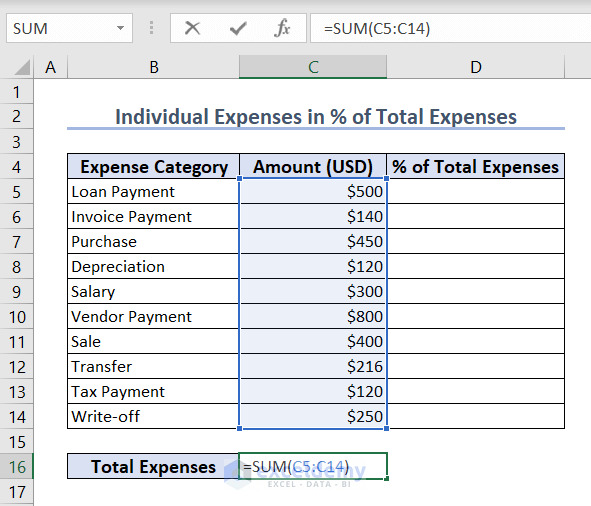 Using SUM function to calculate the Total Expenses