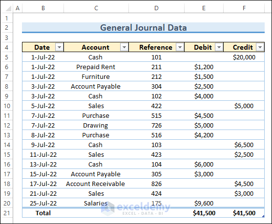 Creation of General Journal data