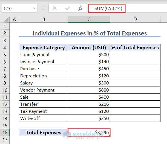Showing Total Expenses