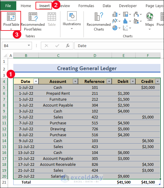 Selection of the PivotTable feature