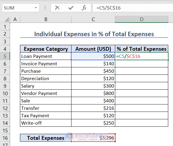 Using Excel formula to calculate the percentage of the Total Expenses