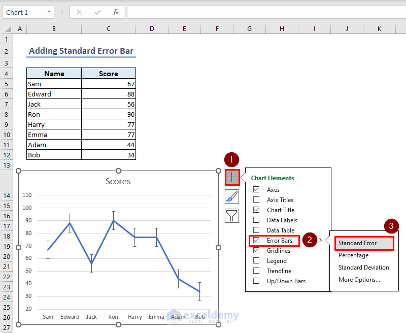 Adding standard error bars in chart