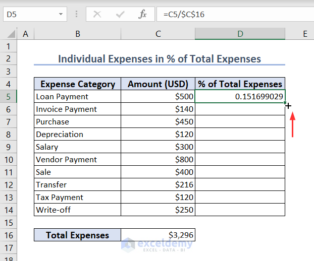 Using Fill Handle icon to calculate the percentage of the Total Expenses in all cells