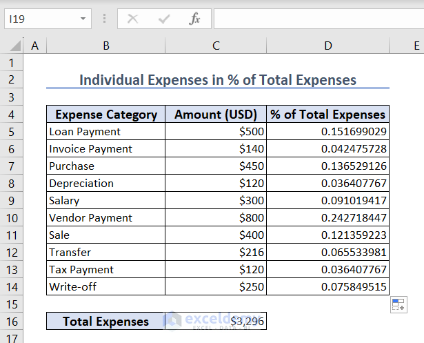 Showing the percentage of the Total Expenses in all cells