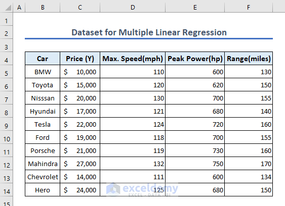 dataset for multiple linear regression analysis