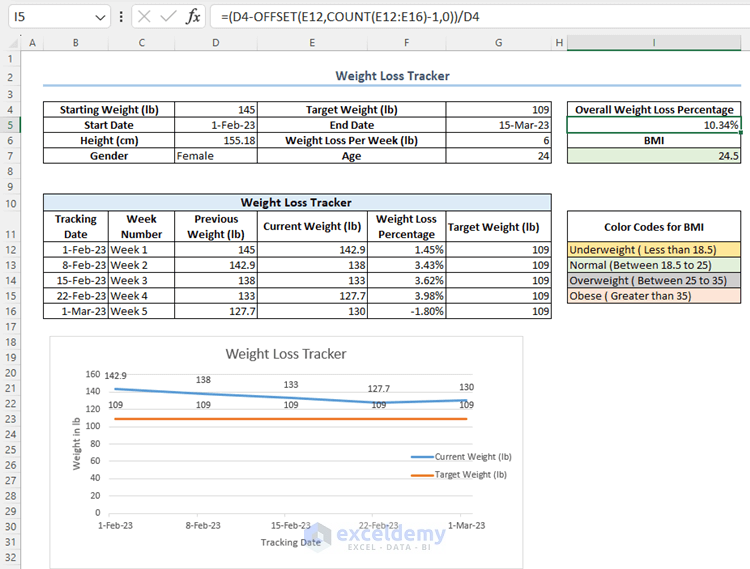 How to Create and Use Weight Loss Tracker in Excel