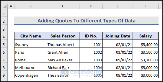 19- modified dataset to add quotes to different types of data