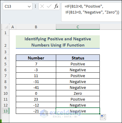 Identifying Positive and Negative Numbers Using IF Function