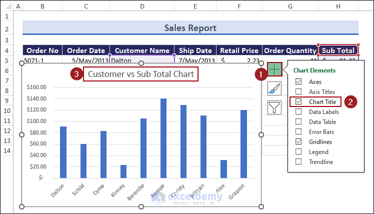 Add Title in Excel chart