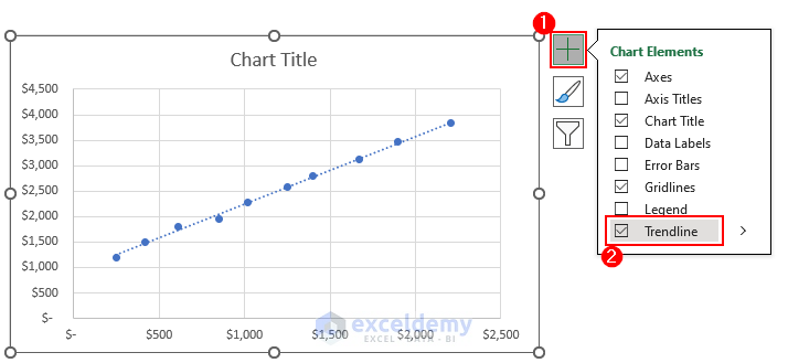 select trendline from chart elements