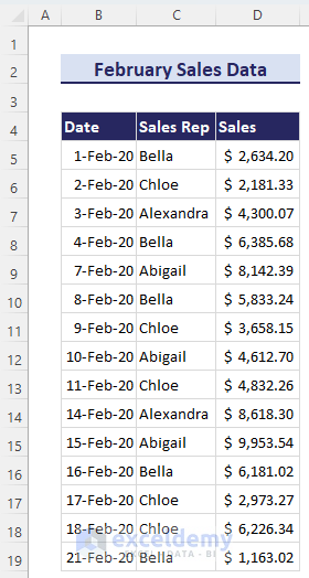 February Sales Data