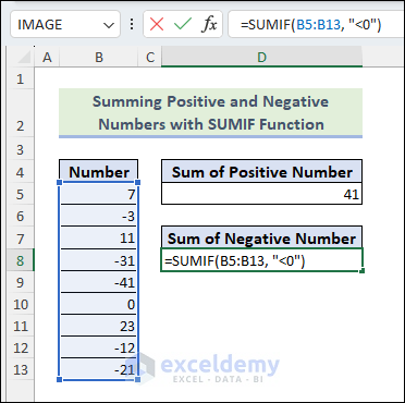 Select cell D8 and insert the intended formula to sum positive numbers