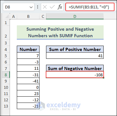 Press Enter and you can see the sum of Positive and Negative Numbers