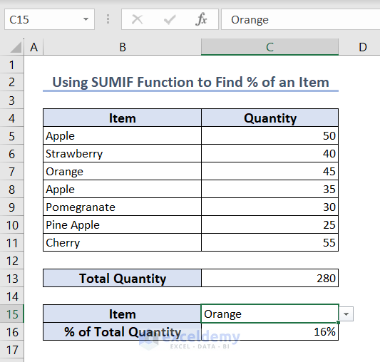 Showing the percentage of total quantity of Orange