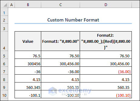 Output of Applying Custom Number Formatting