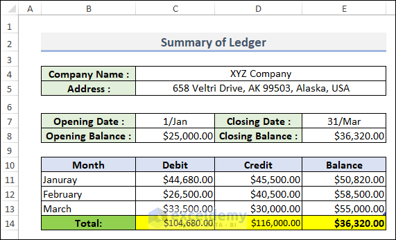 Summary of the Ledger in Excel