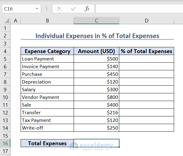 Dataset to calculate Individual Category Expenses in percentage of the Total Expenses in Excel